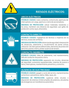 Infografía: Riesgos Eléctricos - CHARLAS DE SEGURIDAD