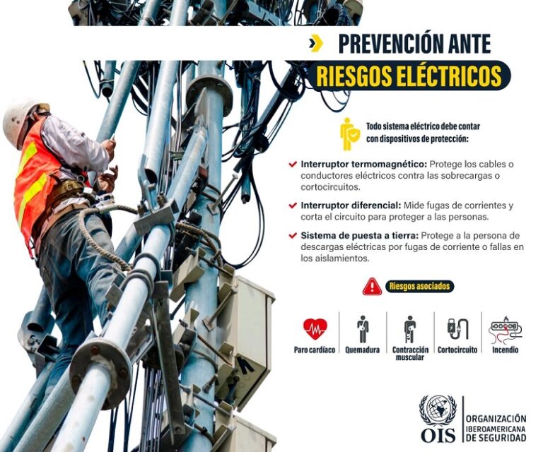 Infografía: Prevención Ante Riesgos Eléctricos   CHARLAS DE SEGURIDAD