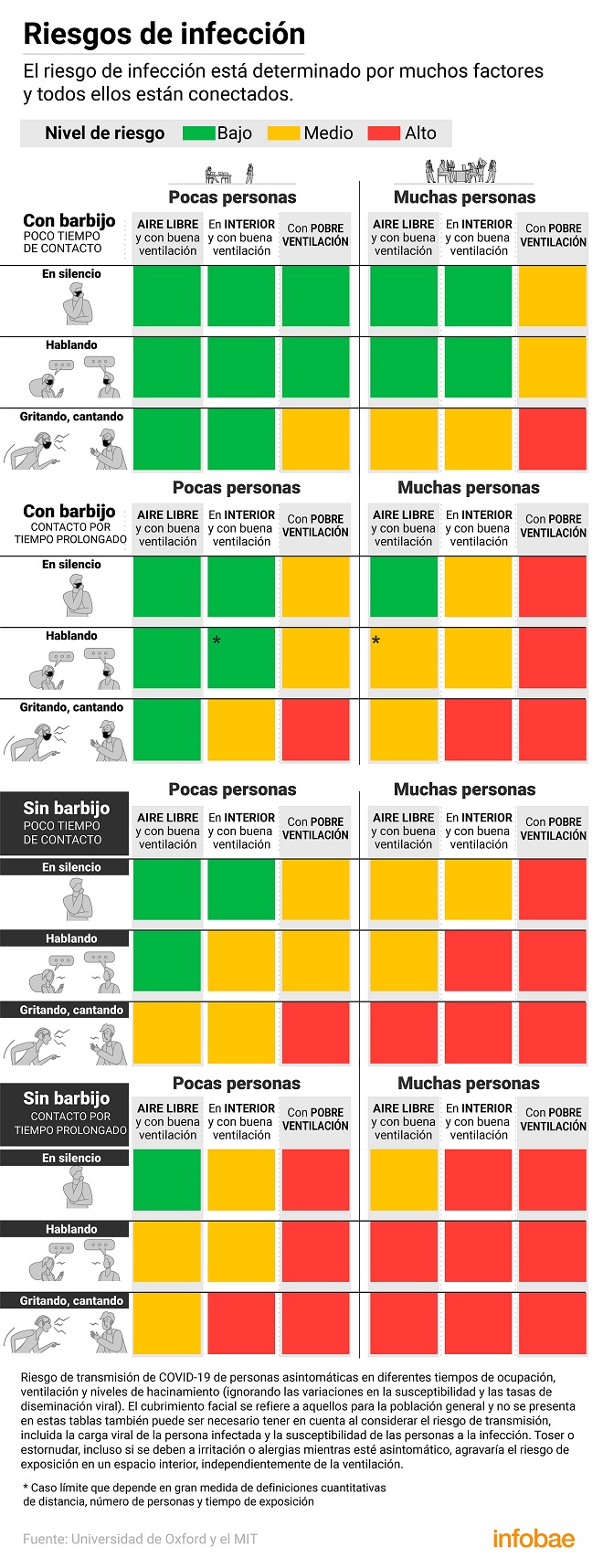 Infografía: Matriz de Riesgo de Infección por COVID-19 - CHARLAS DE