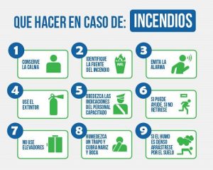 Infografía: ¿Cómo Actuar En Caso De Incendios? - CHARLAS DE SEGURIDAD