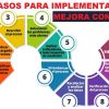 Infografía: 10 pasos para implementar la mejora continua